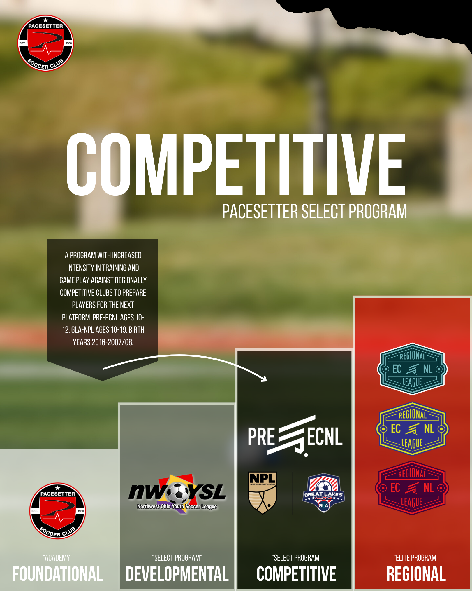 Pacesetter Development Pathway-Competitive