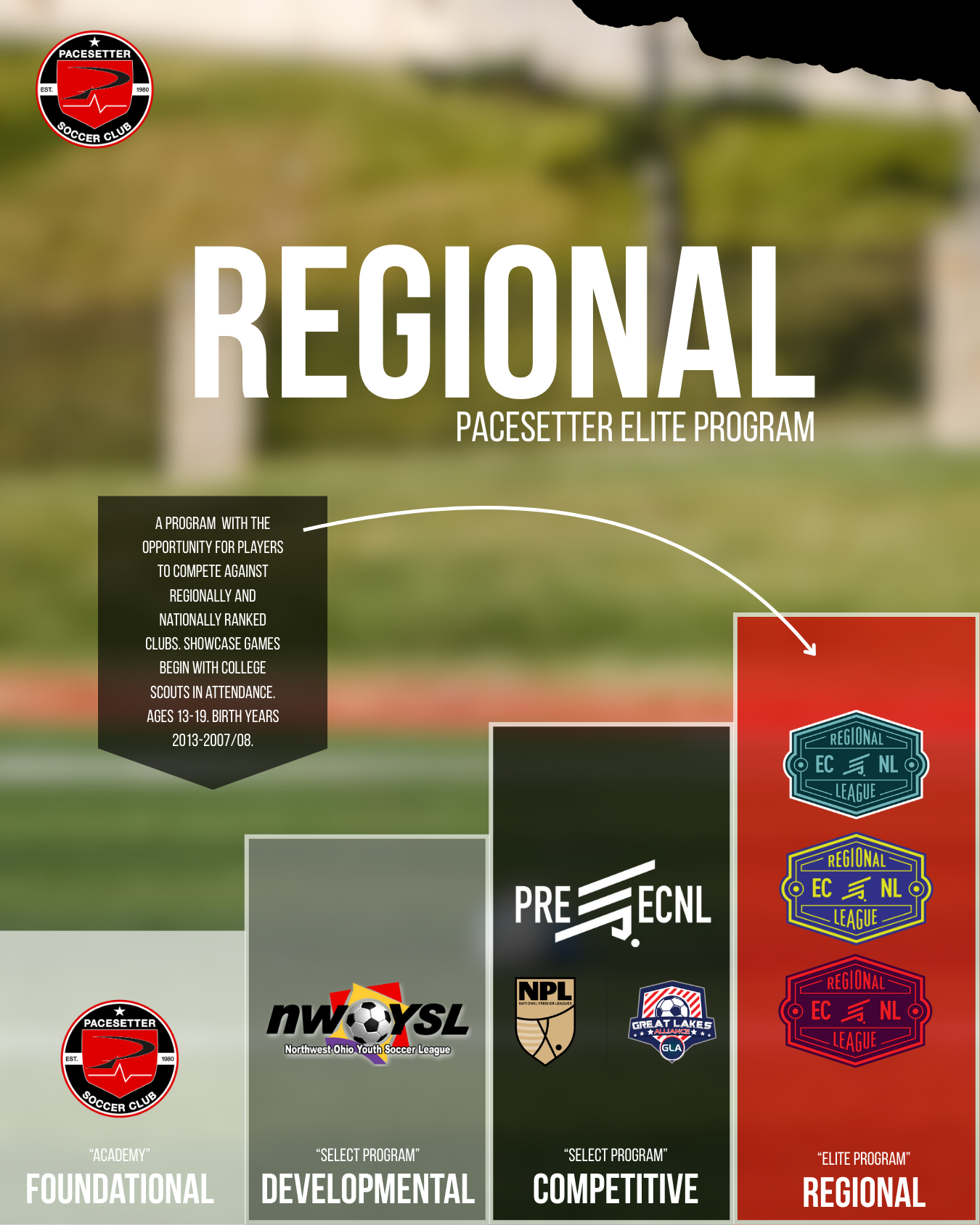 Pacesetter Development Pathway-Regional (1)